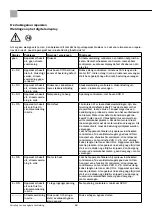 Preview for 56 page of Storch Airless LP 500 F Manual