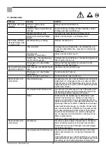 Preview for 20 page of Storch Airless SL 1200 S Instruction Manual