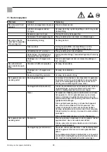 Preview for 52 page of Storch Airless SL 1200 S Instruction Manual