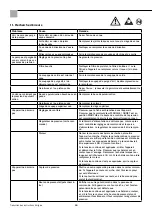 Preview for 84 page of Storch Airless SL 1200 S Instruction Manual