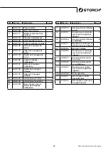 Preview for 93 page of Storch Airless SL 1200 S Instruction Manual