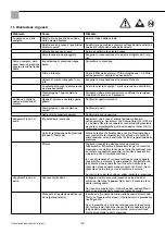 Preview for 116 page of Storch Airless SL 1200 S Instruction Manual