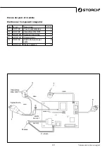 Preview for 121 page of Storch Airless SL 1200 S Instruction Manual