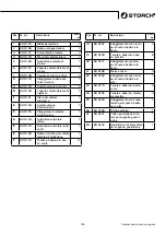 Preview for 125 page of Storch Airless SL 1200 S Instruction Manual