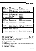 Preview for 149 page of Storch Airless SL 1200 S Instruction Manual