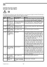 Preview for 150 page of Storch Airless SL 1200 S Instruction Manual