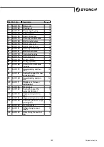 Preview for 157 page of Storch Airless SL 1200 S Instruction Manual