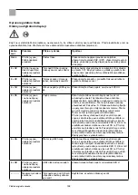 Preview for 182 page of Storch Airless SL 1200 S Instruction Manual