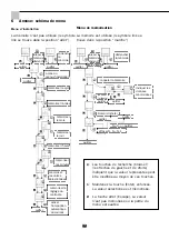 Preview for 32 page of Storch Dewcheck II Instruction Manual