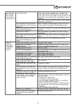 Preview for 23 page of Storch EasySpray ES 300 User Manual