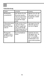 Preview for 10 page of Storch HPM clima Operating Manual