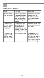 Preview for 22 page of Storch HPM clima Operating Manual