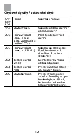 Предварительный просмотр 142 страницы Storch ProDist smart Manual