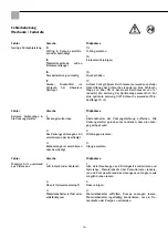 Preview for 14 page of Storch SL 1500 Manual