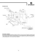 Preview for 63 page of Storch SL 1500 Manual