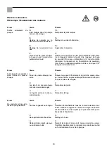 Preview for 78 page of Storch SL 1500 Manual