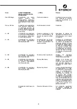 Preview for 81 page of Storch SL 1500 Manual