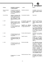 Preview for 113 page of Storch SL 1500 Manual