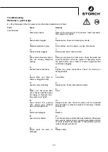 Preview for 141 page of Storch SL 1500 Manual