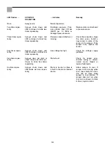 Preview for 144 page of Storch SL 1500 Manual