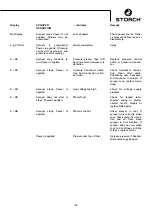 Preview for 145 page of Storch SL 1500 Manual