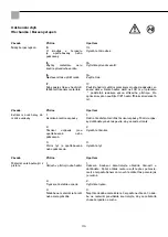 Preview for 174 page of Storch SL 1500 Manual