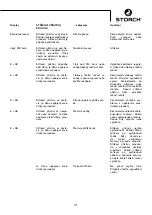 Preview for 177 page of Storch SL 1500 Manual