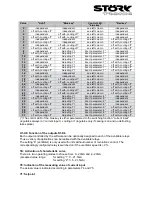 Preview for 16 page of Störk-Tronic TRT252-31.34 Wiring Diagram