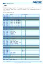 Preview for 5 page of STORK TRONIC 900318.002 Manual