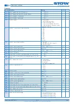 Preview for 7 page of STORK TRONIC 900318.002 Manual