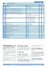 Preview for 8 page of STORK TRONIC 900318.002 Manual