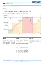 Preview for 12 page of STORK TRONIC 900318.002 Manual