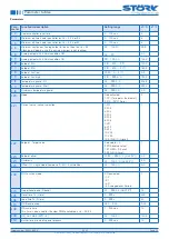 Preview for 13 page of STORK TRONIC 900318.002 Manual