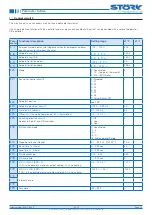 Preview for 15 page of STORK TRONIC 900318.002 Manual