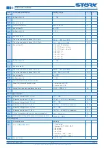 Preview for 18 page of STORK TRONIC 900318.002 Manual