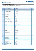 Preview for 20 page of STORK TRONIC 900318.002 Manual