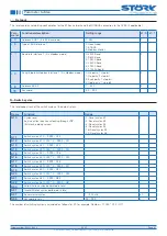 Preview for 21 page of STORK TRONIC 900318.002 Manual