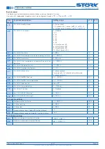 Preview for 23 page of STORK TRONIC 900318.002 Manual