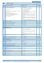 Preview for 24 page of STORK TRONIC 900318.002 Manual