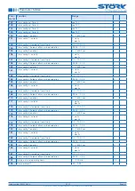 Preview for 27 page of STORK TRONIC 900318.002 Manual