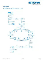 Preview for 3 page of STORK TRONIC 900340.012 Wiring Diagram