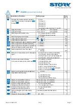 Preview for 7 page of STORK TRONIC 900340.012 Wiring Diagram