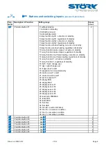 Preview for 8 page of STORK TRONIC 900340.012 Wiring Diagram