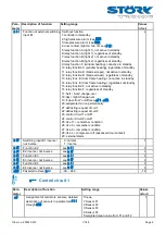 Preview for 9 page of STORK TRONIC 900340.012 Wiring Diagram