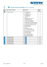 Preview for 15 page of STORK TRONIC 900340.012 Wiring Diagram