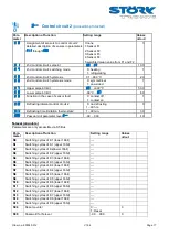 Preview for 17 page of STORK TRONIC 900340.012 Wiring Diagram