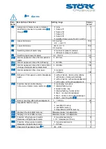 Preview for 7 page of STORK TRONIC ST......112 Series Wiring Diagram