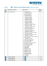 Preview for 8 page of STORK TRONIC ST......112 Series Wiring Diagram