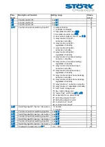 Preview for 9 page of STORK TRONIC ST......112 Series Wiring Diagram