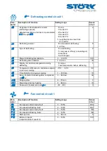 Preview for 11 page of STORK TRONIC ST......112 Series Wiring Diagram